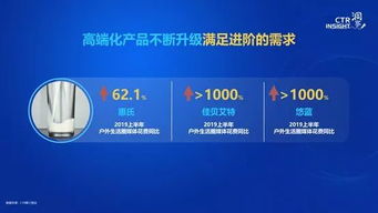 2019中國廣告市場趨勢報(bào)告 媒體承壓與企業(yè)形象策劃新思路