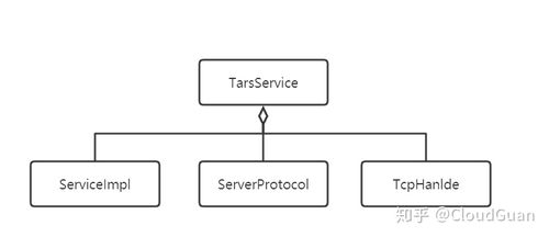 Go語(yǔ)言游戲服務(wù)器開發(fā)筆記 連接服務(wù)器與圖片存儲(chǔ)的信息系統(tǒng)集成服務(wù)