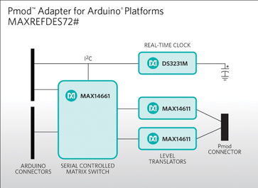 基于C2000的集成電力線載波通信功能光伏逆變系統與信息系統集成服務